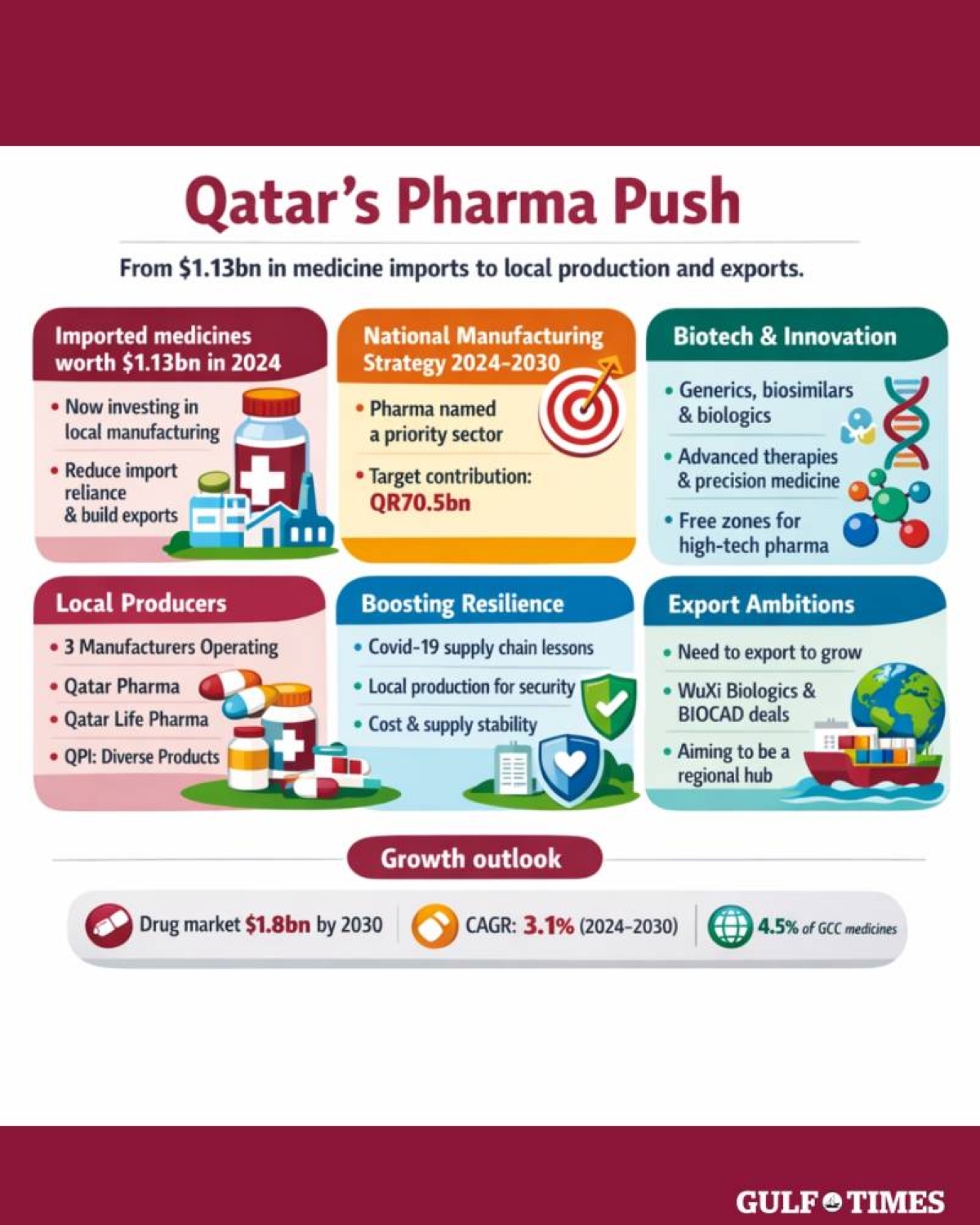 Determined Qatar moves to make own medicines